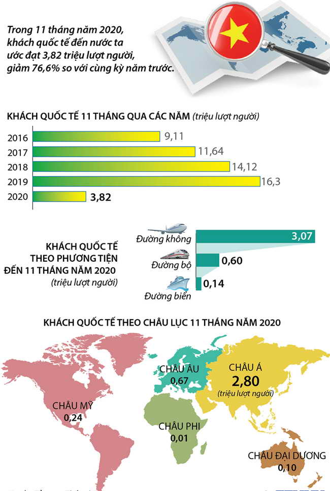 khách quốc tế sụt giảm